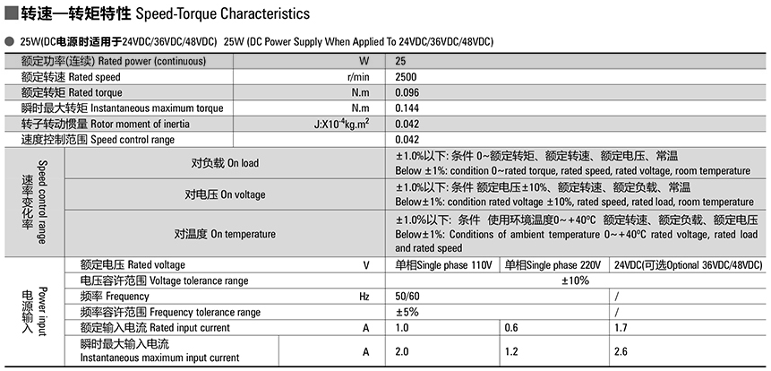 BLDC 60 Series Gear Motor