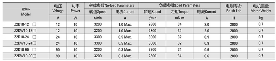 有刷方形减速10W60系列技术-1_副本