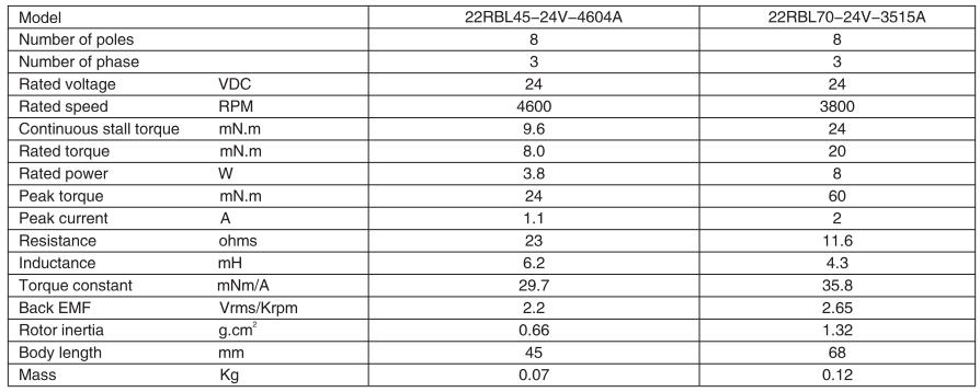 Gear Motor 22 Series
