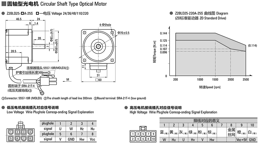 BLDC 60 Series Gear Motor