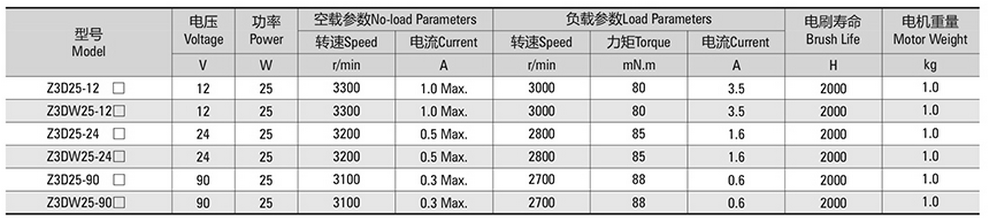 有刷方形减速25W70系列技术-1_副本