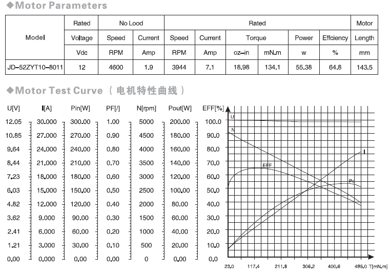 DC Brush Gear Motor