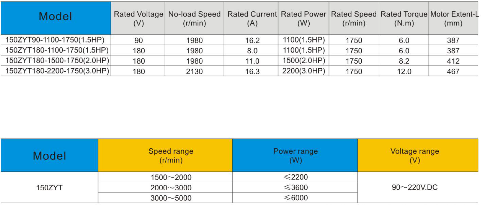 NEMA Motor 150ZYT Series