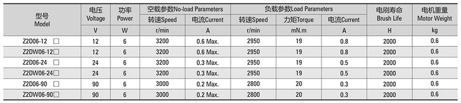 有刷方形减速6W60系列技术-1_副本