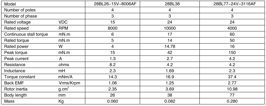 Gear Motor 28 Series