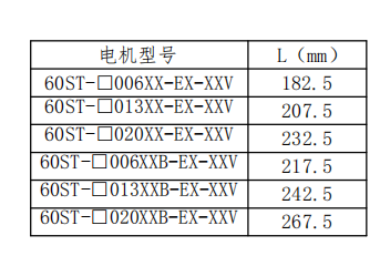 Explosion-proof Motor 60series
