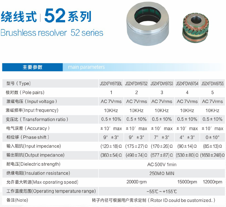 Hollow Shaft Resolver