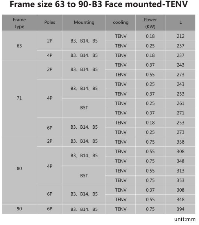 Size 63 to 90-B14 NEMA Motor