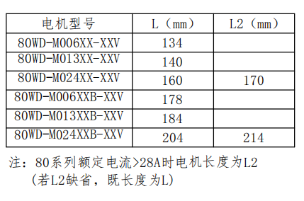 BLDC Motor 80 Series