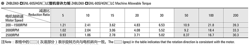 80 Series Square Gear Motor
