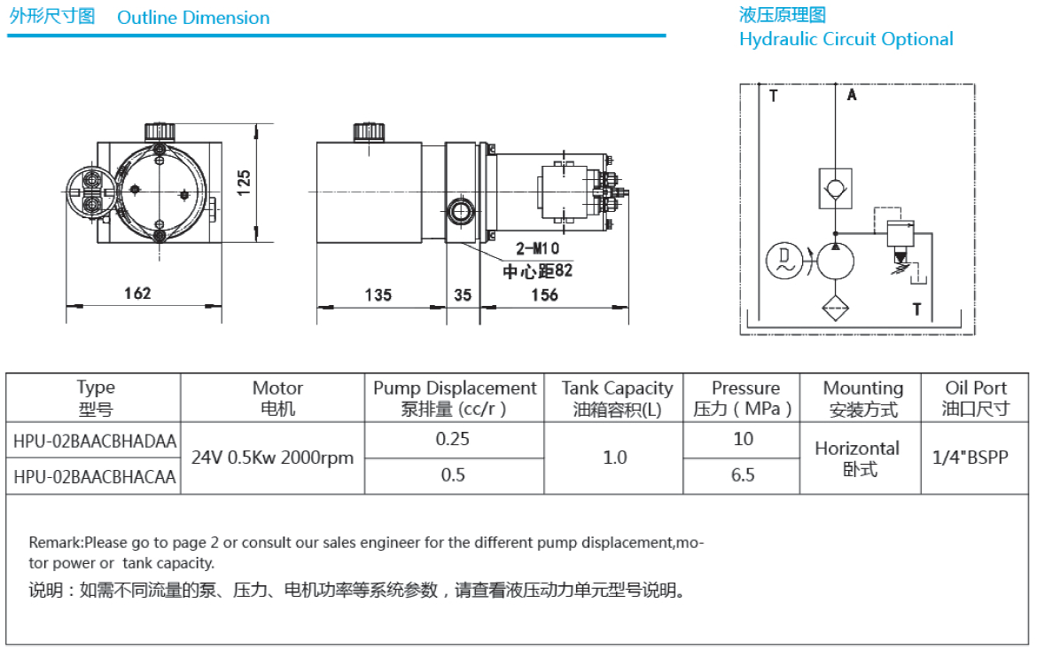 Hydraulic Mini Power Units