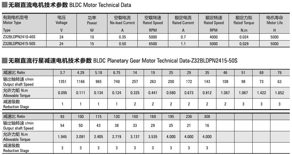 Hydraulic DC Motor