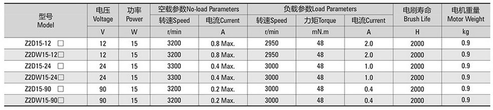 有刷方形减速15W60系列技术-1_副本