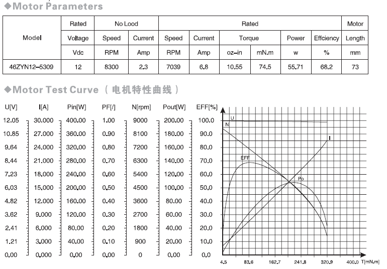 46 Series DC Brush Motor