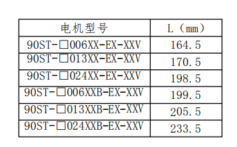 Explosion-proof Motor