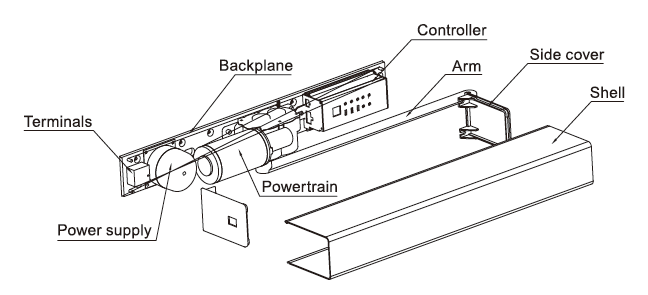 YFSW200 Swing Door Operator