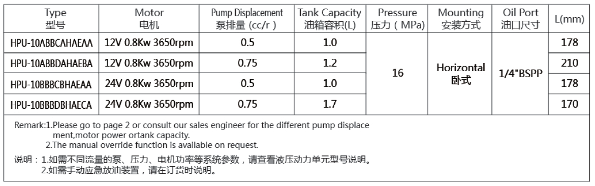 Hydraulic DC Motor