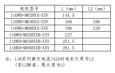 110 Series BLDC Motor