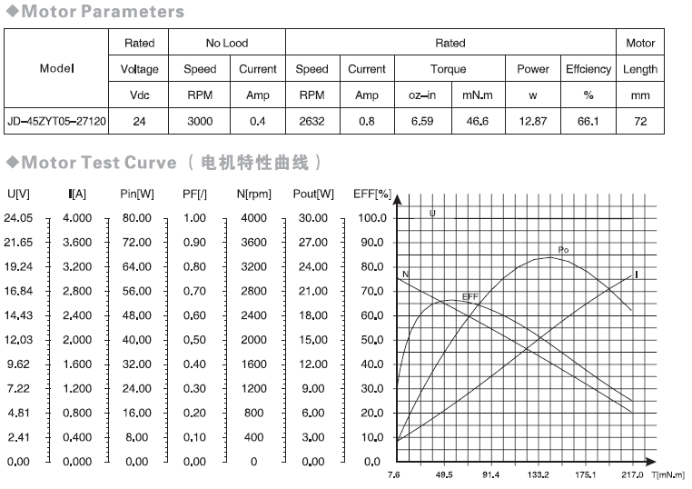 45 Series Brush Motor