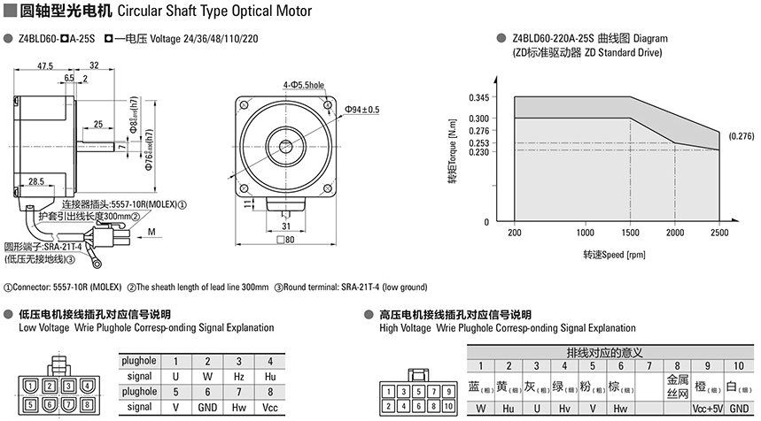 80 Series Square Gear Motor